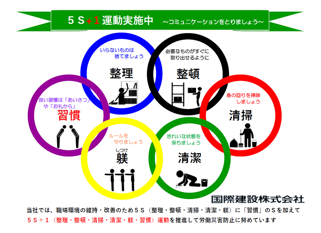 フィットネスを構築する