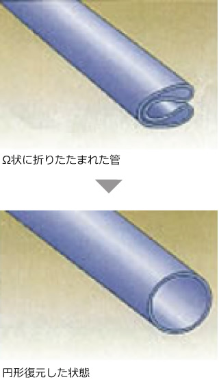 Ω状に折りたたまれた管→円形復元した状態