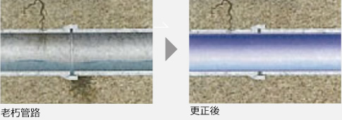 更生後→老朽管路